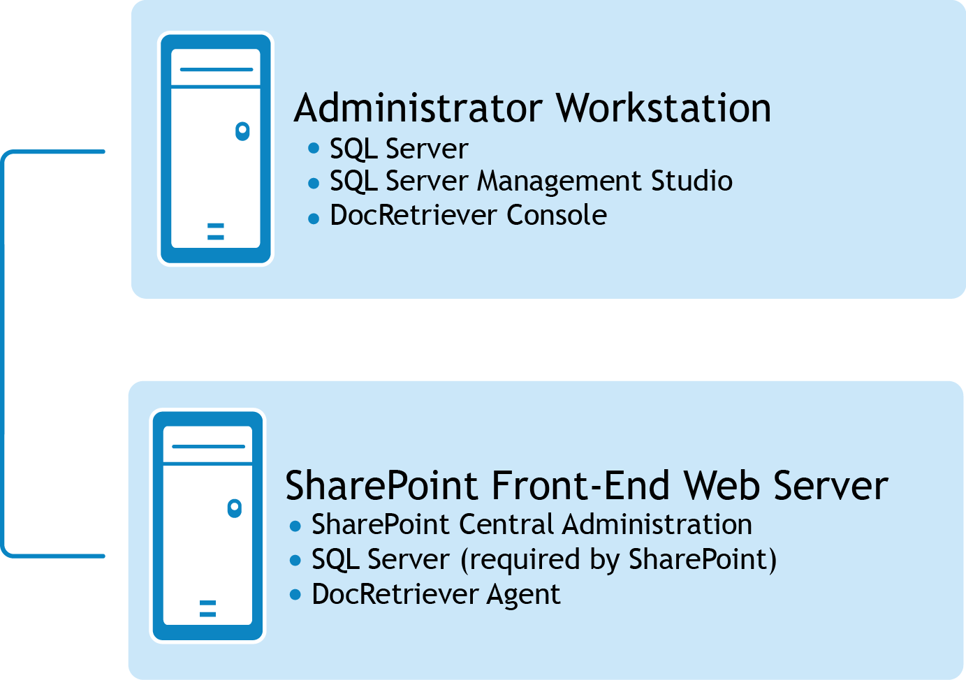 Como alternativa, o administrador do SharePoint pode instalar o DocRetriever Console (e seu banco de dados de serviço associado) em uma estação de trabalho separada do servidor da Web e do software