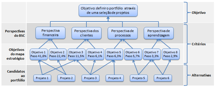 Fonte: elaborada pelos autores (2014).