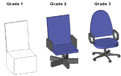 Figura 7 Evolução do nível de desenvolvimento na modelação (AEC_(UK), 2012). 3.