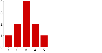 98 Não 0 0% Todas as agências pesquisadas oferecem serviço de social media. Se não, qual o motivo? Nenhuma respondeu não. De qual forma o serviço é gerenciado?