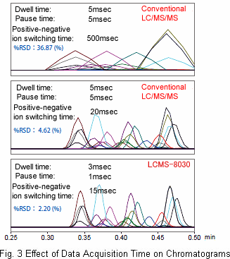 Figures of Merit for Mass Analyzers Development of Methods for the determination of cyanotoxins in surface and drinking water by using SPE and LC/MS-MS Type m/z range Resolving Power Cost Double