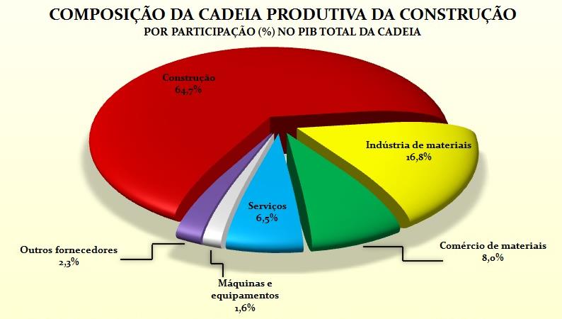 assim maiores empregos, melhoramento na economia, pois estimula as pessoas a consumir mais e assim promover o bem-estar social.