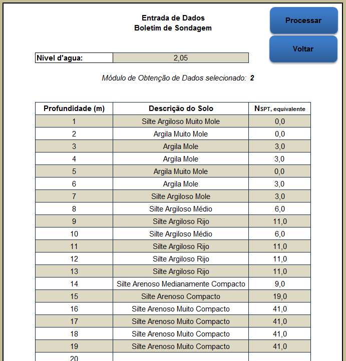 76 FIGURA 26 - ENTRADA DE DADOS - BOLETIM 02 - MÓDULOS 02, 03, 04 E 05 FONTE: O AUTOR (2016) Na Figura 26 os valores do N SPT são obtidos pela rotina computacional, sendo apenas os dados de