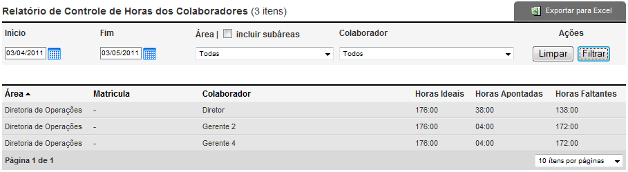 Figura 18 - Gráfico de custos por cliente Neste conjunto de gráficos é visualizada a distribuição dos custos e trabalho por cliente dos apontamentos listados no relatório.