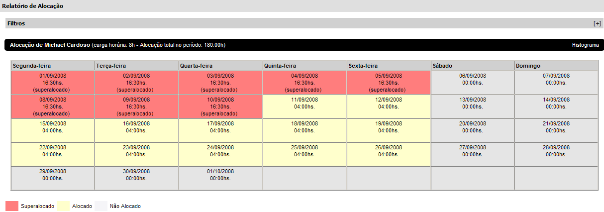 Figura 23 - Relatório alocação de recursos humanos Filtros Os filtros disponíveis são os seguintes: Recurso: permite selecionar os recursos apresentados no relatório; Incluir atividades reservadas: