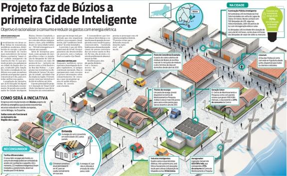 Kits com tomadas e modems 3G para controle remoto Energia gerada por painéis solares e