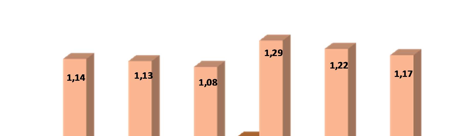 Leverage Maiores Cias Fechadas Notas: