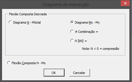 Capítulo 4 (a) (b) Figura 16 - Caixa de diálogo para obter os diagramas de interação: (a) Diagrama N-M total ;(b) Diagrama M x -M y ; Ao sobrepor-se, no gráfico do diagrama de interação, os pontos