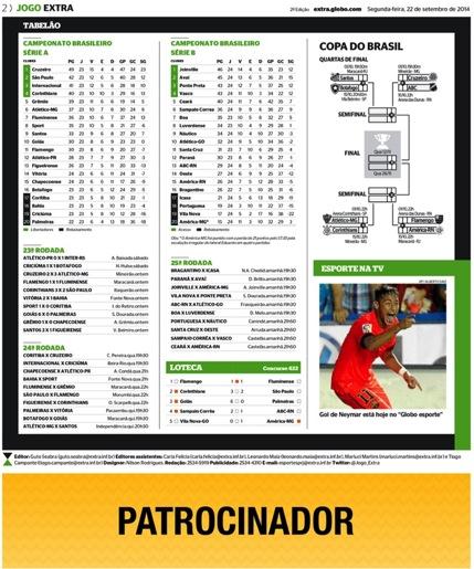 EDITORIAS DE ESPORTES O GLOBO PANORAMA ESPORTIVO SÁBADO ANÚNCIO DE 4 COL X 10 CM (RODÍZIO ENTRE OS PATROCINADORES)