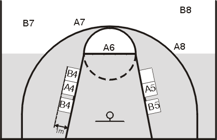 DIREÇÃO DE SERVIÇOS DO DESPORTO ESCOLAR BASQUETEBOL 2015/2016 3.