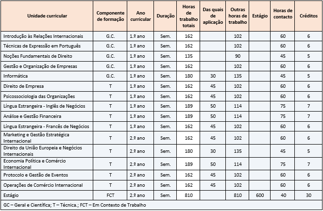 ASSESSORIA E COMUNICAÇÃO