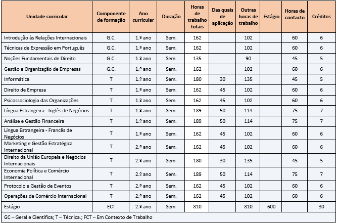 RELAÇÕES E NEGÓCIOS