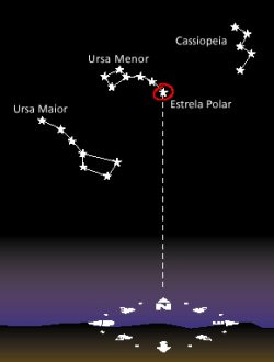 Constelações A Estrela Polar é uma das