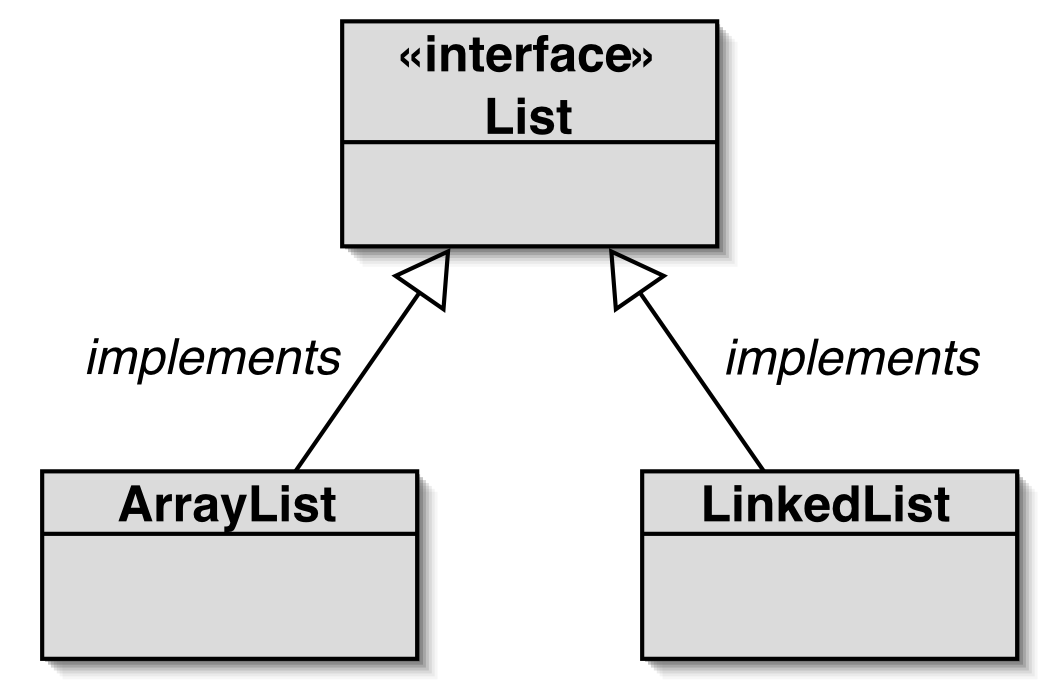 Implementações