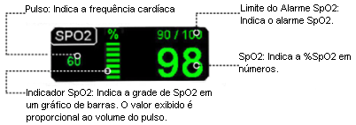 O tempo recomendável de aplicação para o sensor em uso é 3 dias. Após este tempo, tente remover e limpar o sensor. O material do sensor do dedo é atóxico.