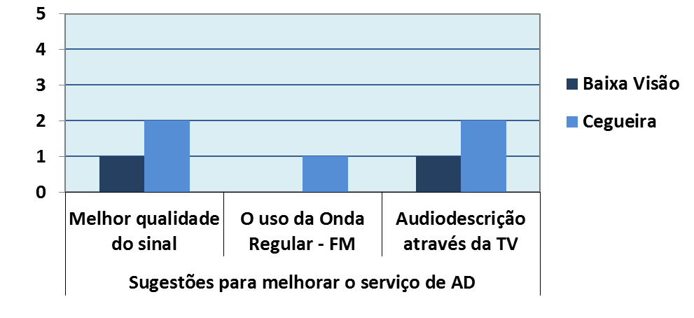 conseguinte, foi proposto a cada sujeito que fornecesse sugestões para melhorar e aperfeiçoar o sistema.