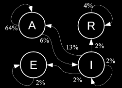 (a) Campus-2 Perfil A (b) Campus-2 Perfil R (c) Campus-2 Perfil E (d) PoP-2 Perfis R, E e A Figura 6.