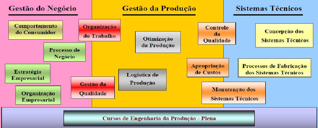 10 Ainda segundo Duarte (2013), o contexto econômico atual globalizado caracterizado pela alta competitividade, baixos índices de rentabilidade, alta exigência dos consumidores e principalmente pela