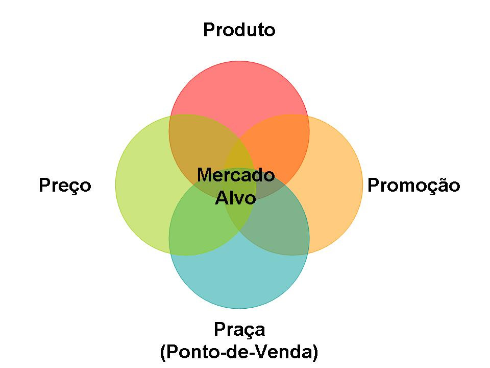 ADMINISTRAÇÃO MERCADOLOGICA I GRADUAÇÃO FTS ADM.