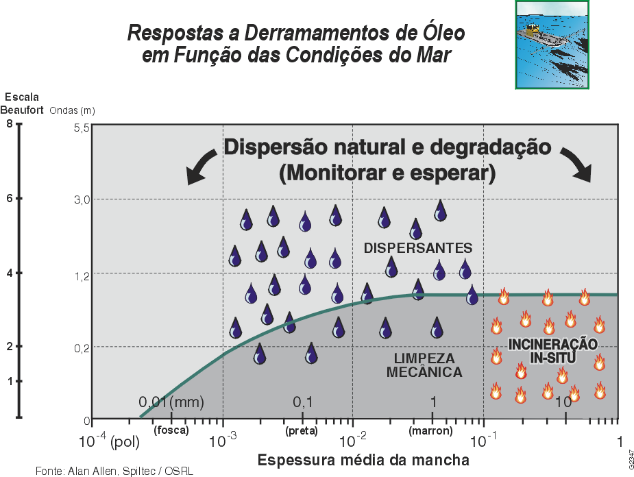 RESPOSTAS A DERRAMAMENTOS DE