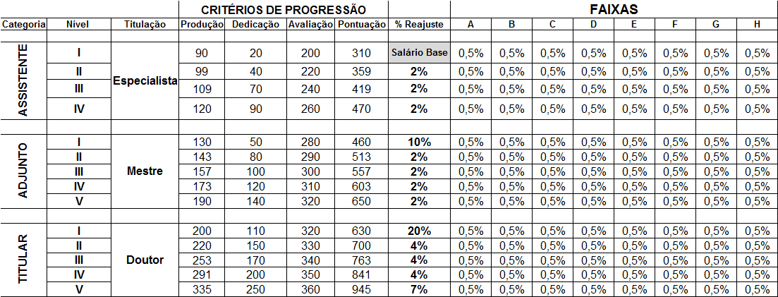 categorias de adjunto e titular no