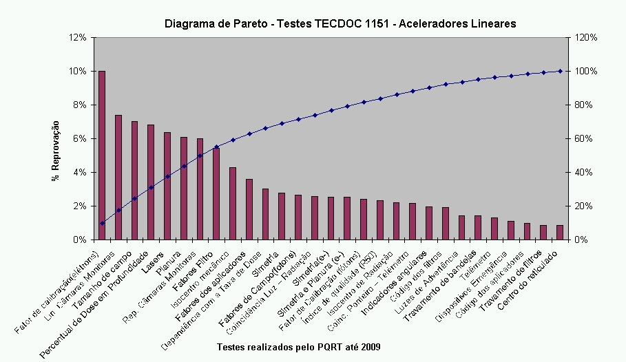 Avaliações