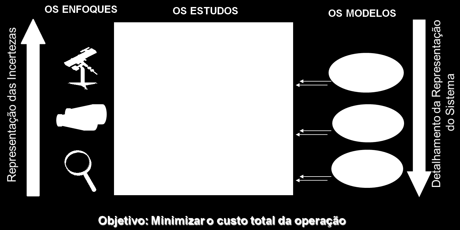 1.1 Contextualização do Problema 26 30 anos.