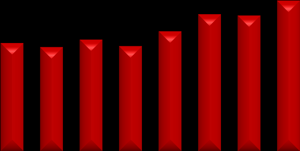 Análise Econômico-Financeira Seguros, Previdência e Capitalização Índices de Comercialização de Seguros por Ramo 11,1 11,1 11,3 11,6 Total 11,0 10,9 10,4 10,9 21,3 19,2 21,2 Vida/AP 23,3 23,4 18,8