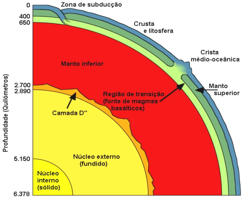 Profundidade (Quilômetros) COLÉGIO Litosfera ou crosta terrestre: possui uma espessura de aproximadamente 70 Km, sendo subdividida em sial e sima.