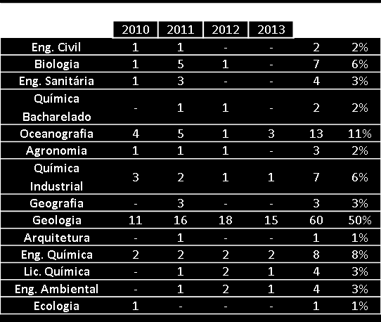 de 2014, cujos dados coletados foram levantados estatisticamente mediante os métodos qualitativo e quantitativo. Segundo Kuark et al.