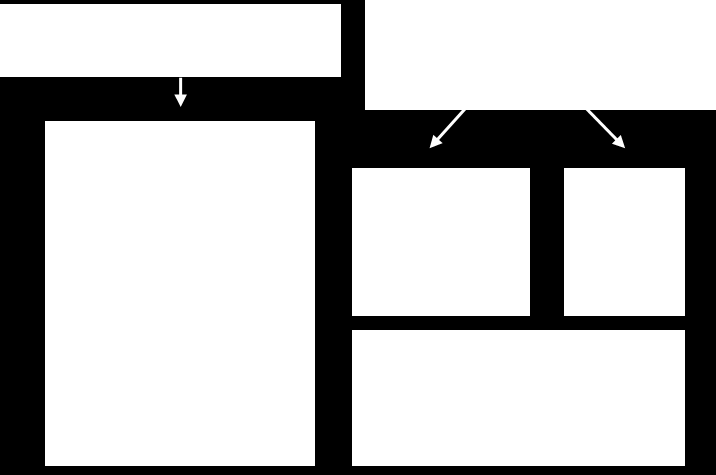 Figura 4 - Mapa da atuação no mercado de trabalho dos profissionais nas instituições de ensino e pesquisa.