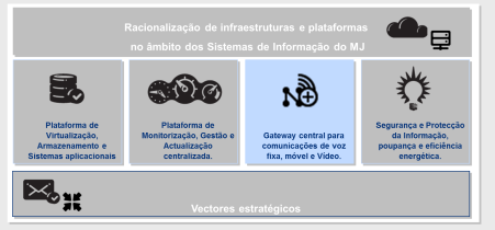 Gateway central para comunicações de voz fixa, móvel e vídeo 9.566 14.565 67.465 7.287 6.517 5.043 4.618 10.228 289.096 213.686 812.