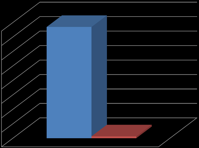 12 equações 5, 6 e 7, respectivamente. Os parâmetros adotados nas referidas equações estão apresentados na Tabela 3.