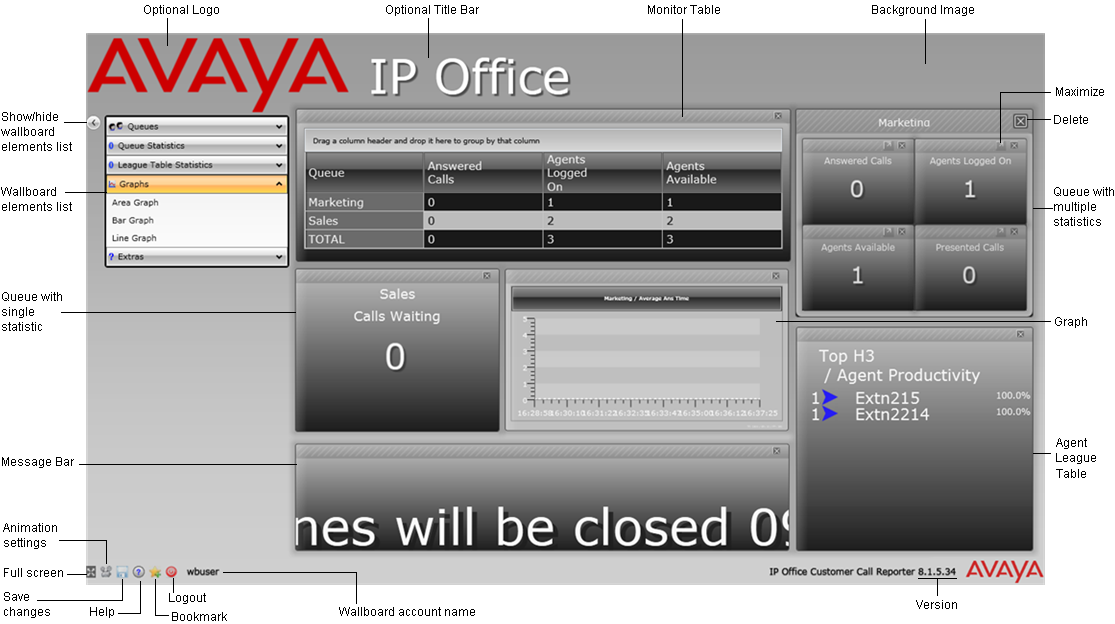 Wallboard: 5. Elementos e controles do wallboard A exibição do wallboard é editada diretamente através do navegador, a fim de adicionar ou remover os elementos necessários.