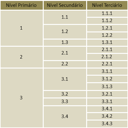 No mesmo sentido, podemos então montar um template padrão, ou seja, um formulário padrão para aplicação da tabela de desdobramento, conforme ilustrado e apresentado na Figura 2, a seguir: Figura 2