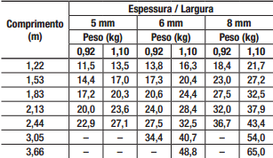 com tecnologia CRFS