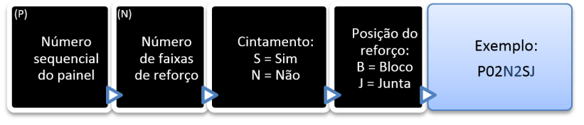 laboratório, com resultados aceitáveis.