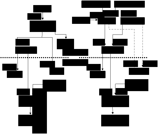 1.2. Como se verifica, a alienação indireta do controle da Companhia deu-se em função da alteração societária ocorrida em Partícipes, na Espanha, em que Obrascón Huarte Laín, S.A.