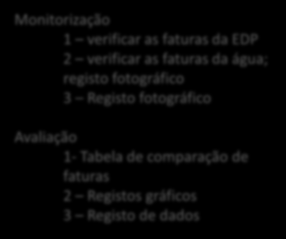 Criar o Clube da Energia 2 Brigada de deteção de fugas 3 Criação de Horta Biológica Monitorização 1 verificar as faturas da EDP 2 verificar as faturas da água; registo fotográfico 3 Registo