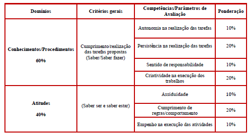 Critérios de avaliação A avaliação deverá fundamentar-se