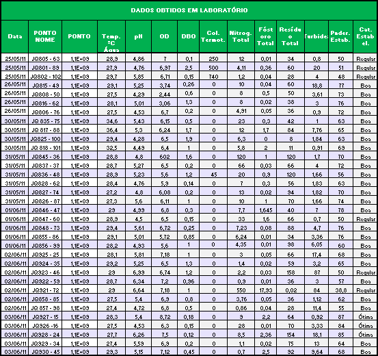 115 Anexo V TDP TABELA DE DADOS DE