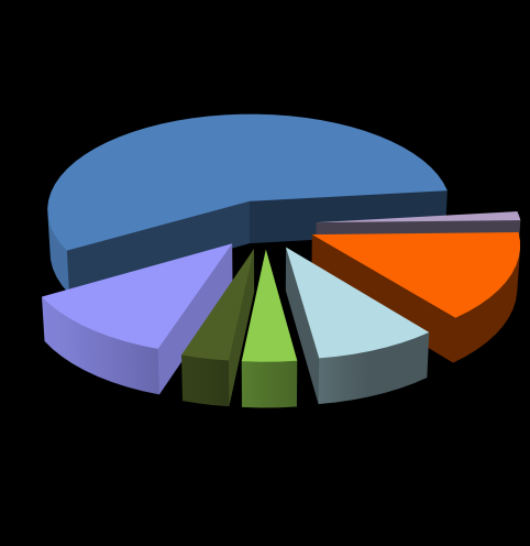 PLANEJAMENTO E OPERAÇÃO DO SISTEMA ELÉTRICO BRASILEIRO 29 HIDRO 117 GW 56.7% NUCLEAR 3 GW 1.6% UTE EOL 24 GW 11.6% SOL 7 GW 3.3% PCH 8 GW 3.8% BIO 18 GW 8.7% 30 GW 14.