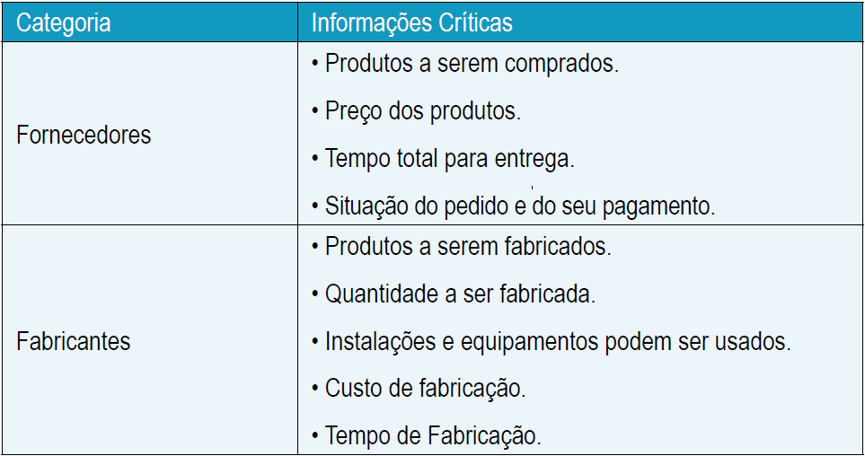 Informação e C.