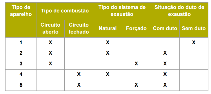 CARACTERIZAÇÃO DO TIPO