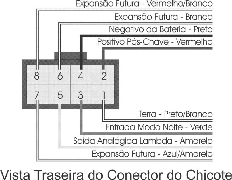 4. Instalação Elétrica do WB-O2 Meter Slim O WB-02 Meter Slim tem dois conectores, um de 6 e um de 8 vias. O chicote de 6 vias é ligado ao sensor lambda através de um conector padronizado.