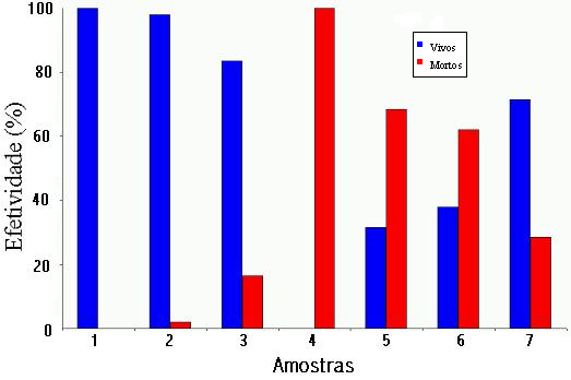 Figura 1: SDS-PAGE 12% dos extratos vegetais. Foram aplicados ao redor de 30µg de amostra em cada poço. M: marcador molecular; 1: P. lunatus (semente branca); 2: P. lunatus (semente vermelha); 3: P.