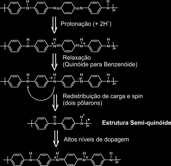 dois portadores em relação ao grau de dopagem, organização das cadeias e estabilidade.