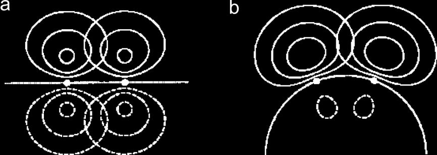 acredita-se que em uma amostra, dois terços das quiralidades sejam semicondutores e um terço metálico. Figura 27. Efeito da curvatura nos orbitais π.