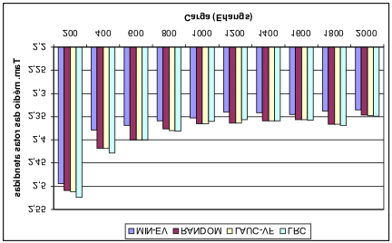 634 26 Simpósio Brasileiro de Redes de Computadores e Sistemas Distribuídos (a) (caso janelas de tempo) (b) (caso volume de tráfego) Figura 8.