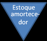 20 mesmo que ocorra algum problema na linha, a ME busca eliminar todo o tipo de problema que possa gerar a parada da linha de produção.